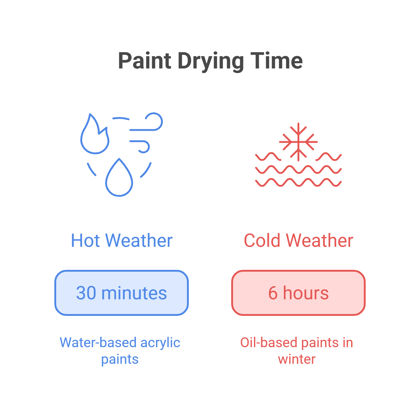Lot Striping Paint Drying Time